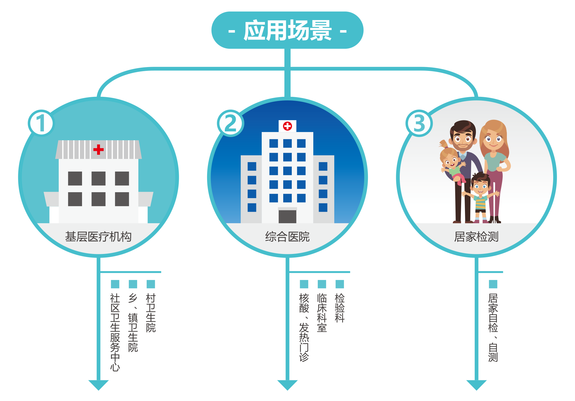 廣州藍(lán)勃 | 新冠抗原檢測(cè)解決方案